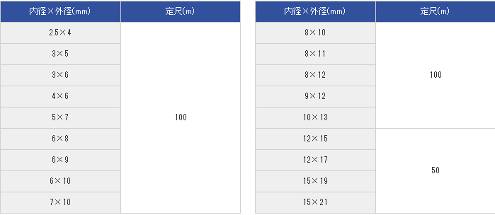 聚氨酯软管HOKKOKASEI北港化成