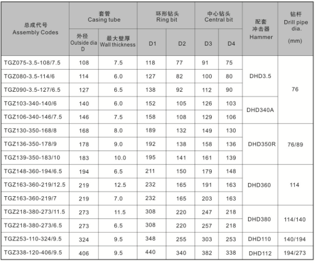 同心跟管钻具