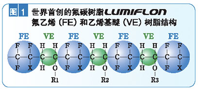 涂料用氟碳树脂 涂料用氟碳树脂