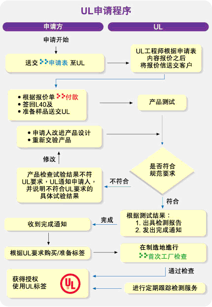 UL产品必威精装版官网下载咨询 UL产品必威精装版官网下载咨询