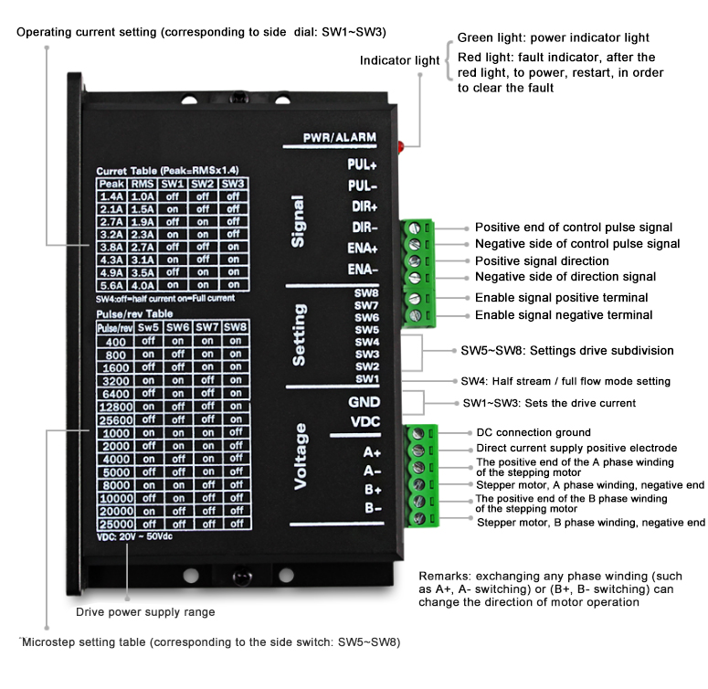 MC556 Nema23 digital driver