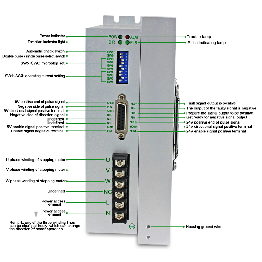 LC3722A Nema42/51 digital driver