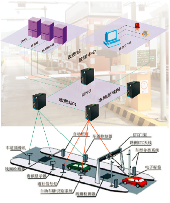 高速公路电子收费数据传输系统