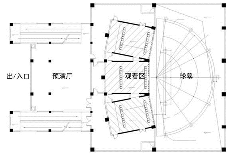 球幕影院