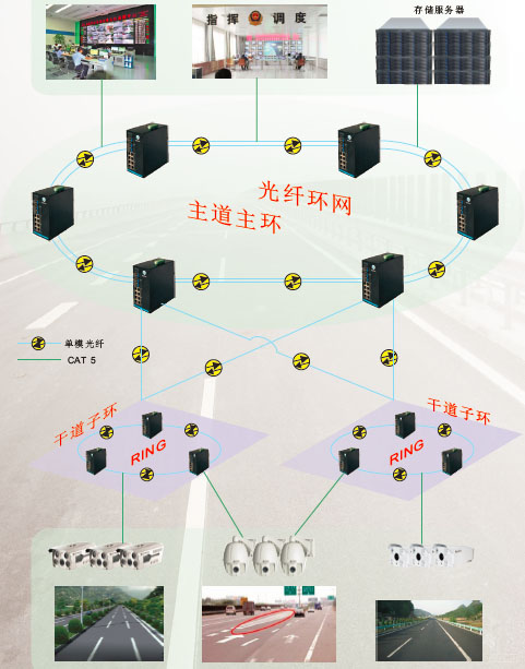 高速公路视频监控传输系统