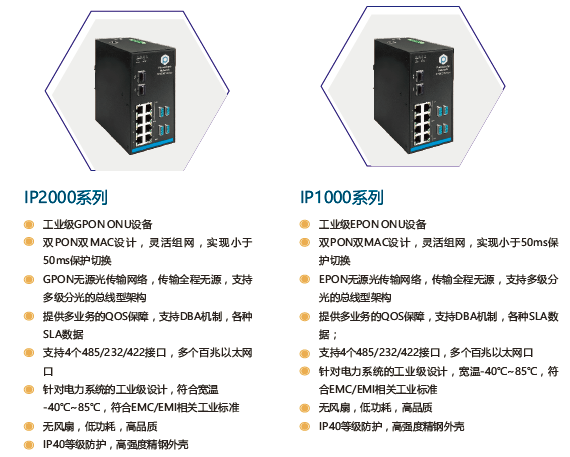 EPON\GPON组网应用