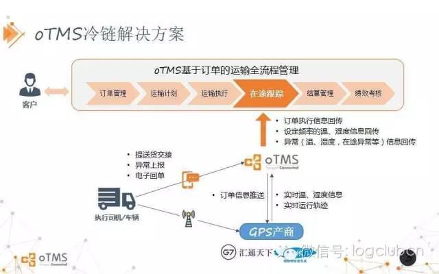 潘永刚：运输云平台的发展趋势和解决方案