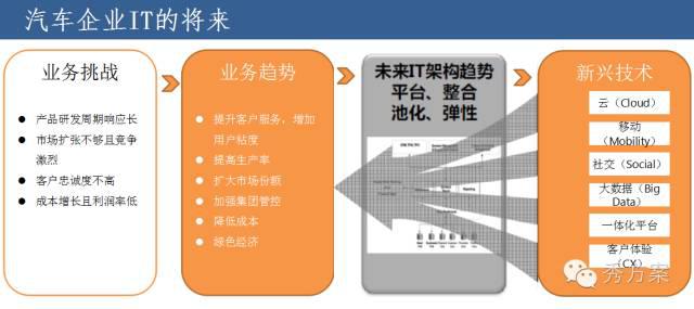 企业大数据平台建设方法与案例