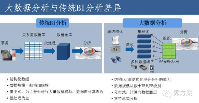 企业大数据平台建设方法与案例