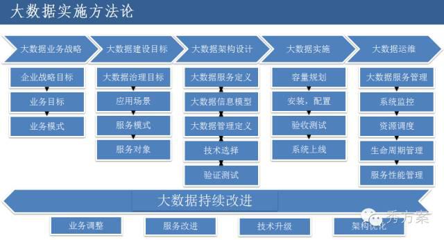 企业大数据平台建设方法与案例