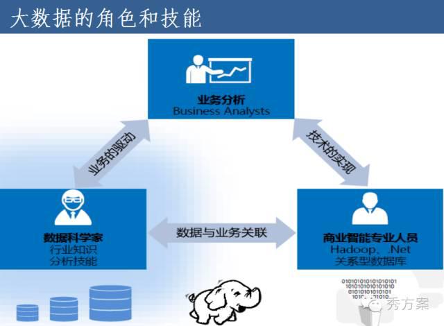 企业大数据平台建设方法与案例