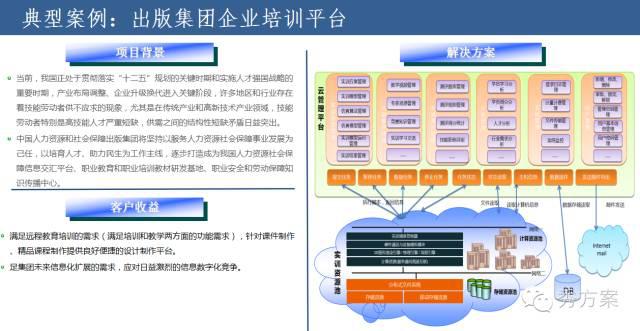 企业大数据平台建设方法与案例