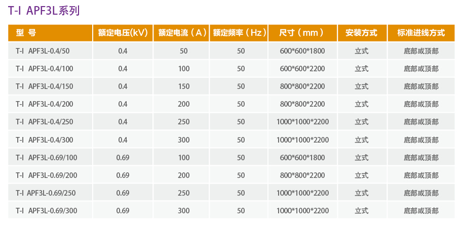 T-IAPF 有源電力濾波裝置