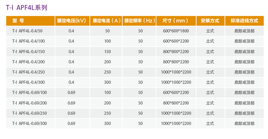 T-IAPF 有源电力滤波装置