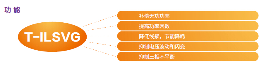 T-ILSVG 靜止型無(wú)功發(fā)生器