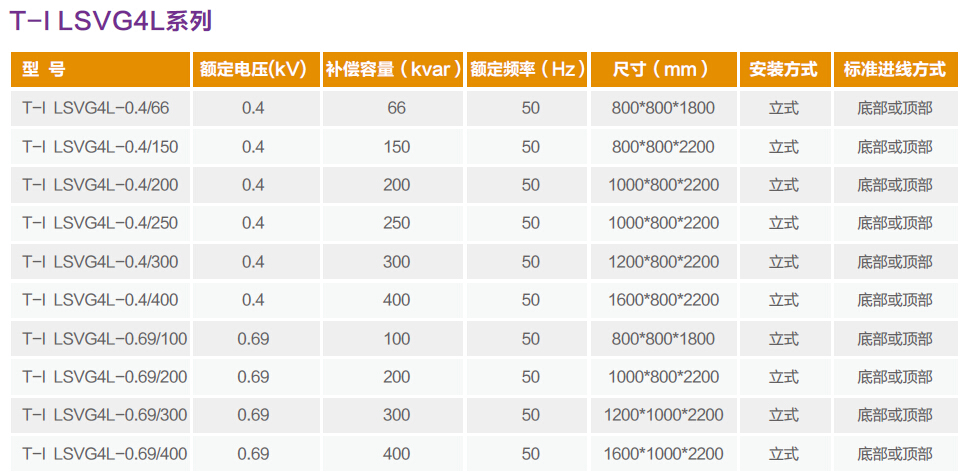 T-ILSVG 靜止型無功發(fā)生器