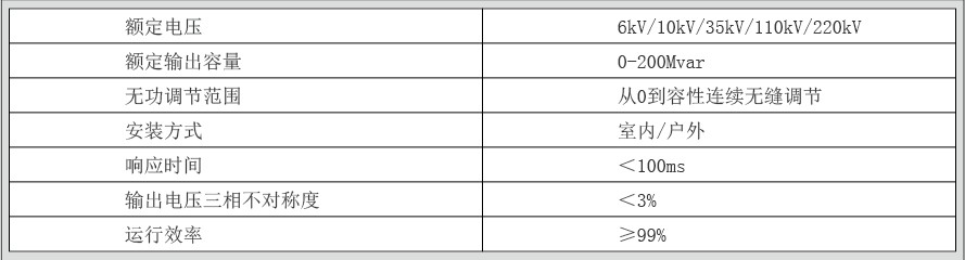 T-IMSVC 磁控式静止型动态无功补偿装置