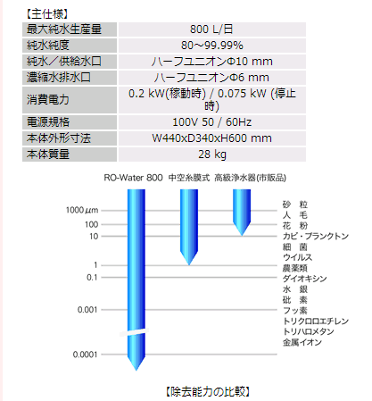 RO-WATER 800工业用纯水制造装置functional-fluids