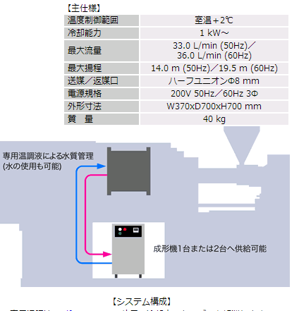 Fig-01小型冷却装置functional-fluids