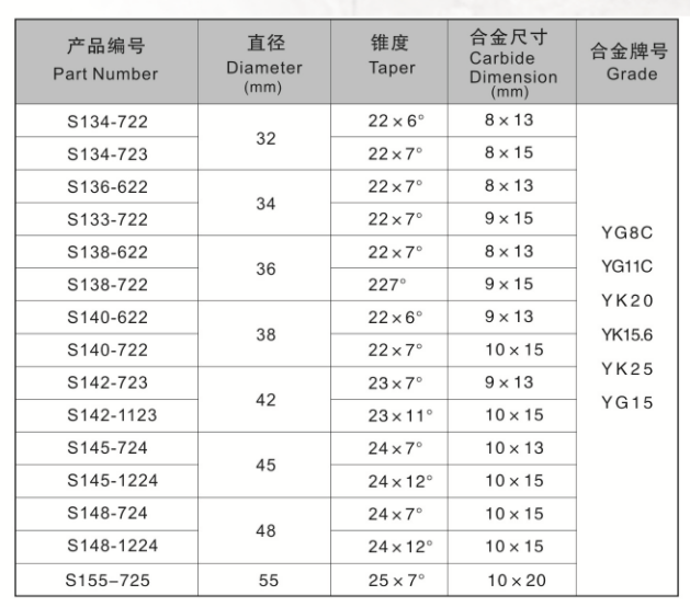 偏心跟管钻具