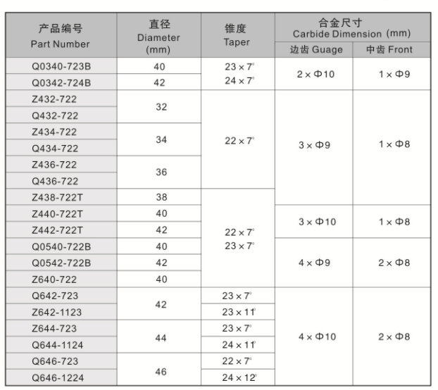 锥孔柱型钎头