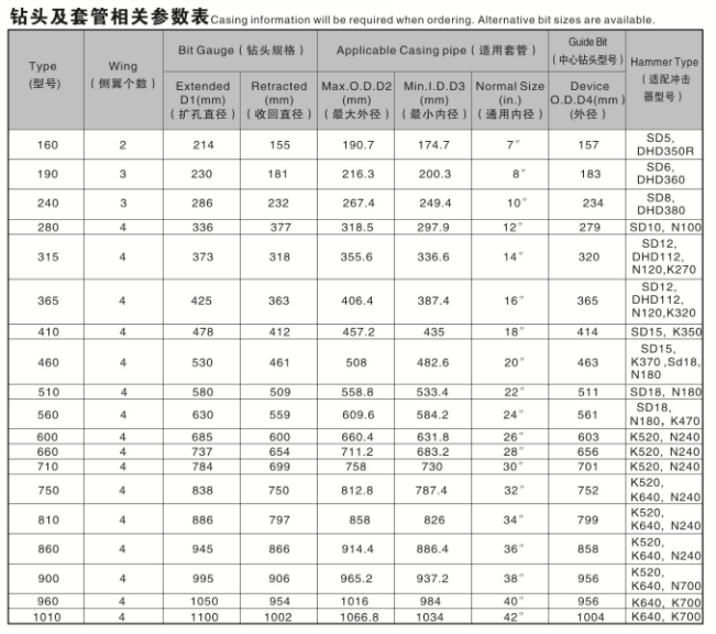 偏心锤扩孔钻头系统