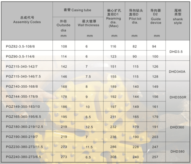 偏心跟管钻具