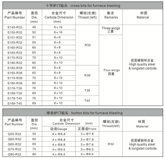 高炉开口钻头