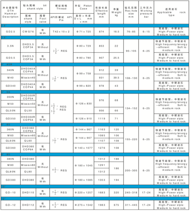 高风压冲击器