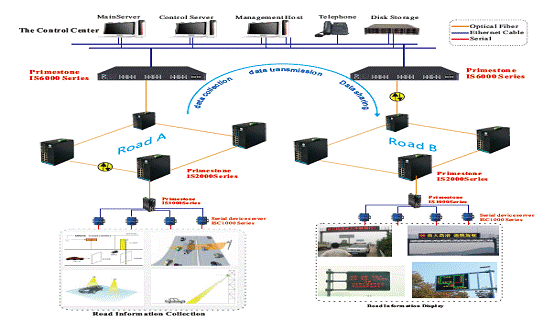 Intelligent Guidance Data Communication System