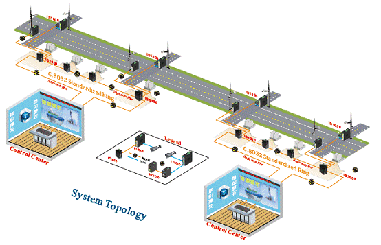 Video Monitoring Transmission