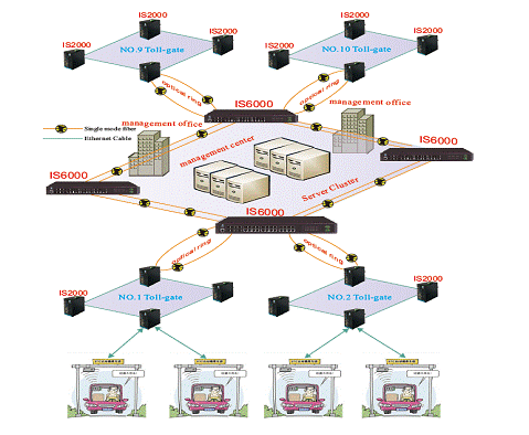 Electronic Toll Collection(ETC) Data Transmission System