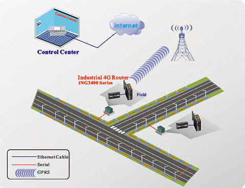 Intelligent Lighting Control System-GPRS Solution