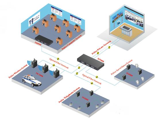 Subway Police Communication Network