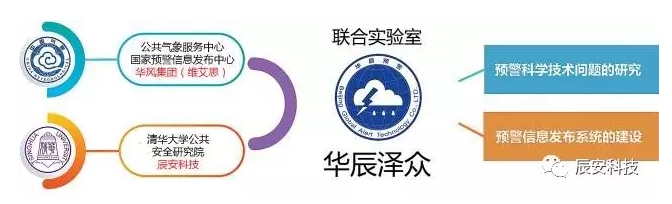 华辰预警 惠民泽众：北京华辰泽众信息科技有限公司成立四周年