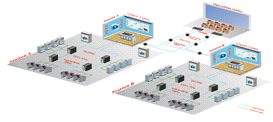 Subway AFC Network Communication System