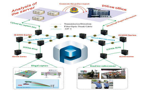 Traffic Snapshot Data Transmission System of Expressway