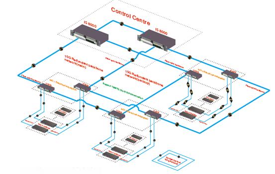 The Tram Integrated Data Network