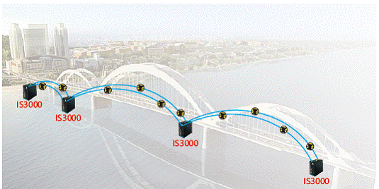 Network Transmission system of bridge lights control