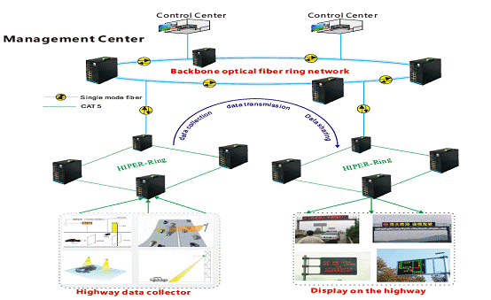 Intelligent Guide Communication System of Expressway