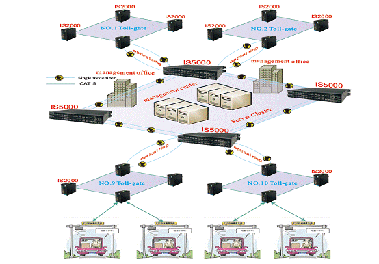 Electronic Toll Collection(ETC) Data Transmission System of Expressway