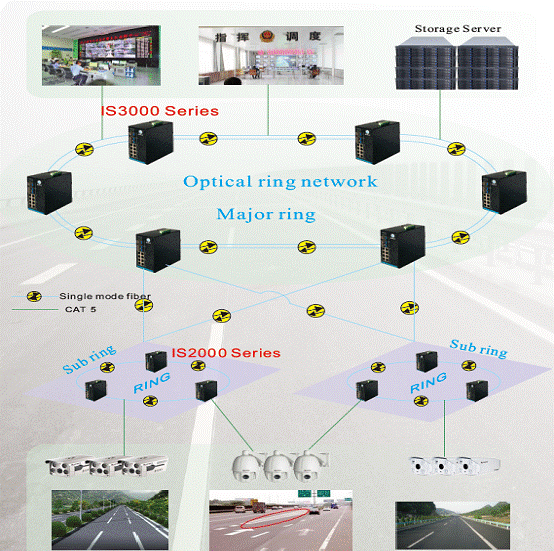 Video Monitoring Transmission System of Expressway