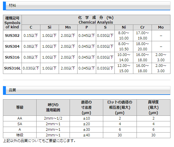 SUS302碳素钢球DAIO大旺钢球制造