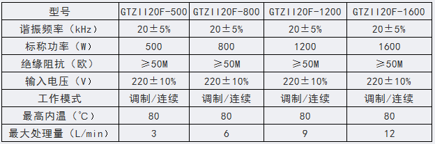 GTZ型 工业大功率超声棒