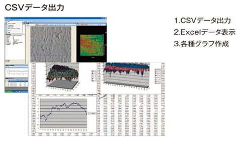 SDM-7501II电子束三次元测量装置SANYU电子