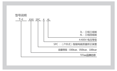 T-I SPC