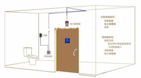 洗手间求助语音呼叫器，残疾人卫生间智能语音报警器，语音IC芯片方案推荐