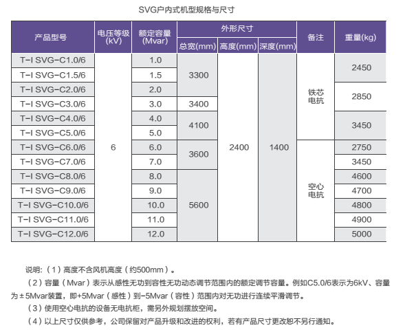 T-I SVG系列高壓無功補償裝置