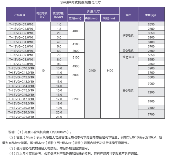 T-I SVG系列高壓無功補償裝置