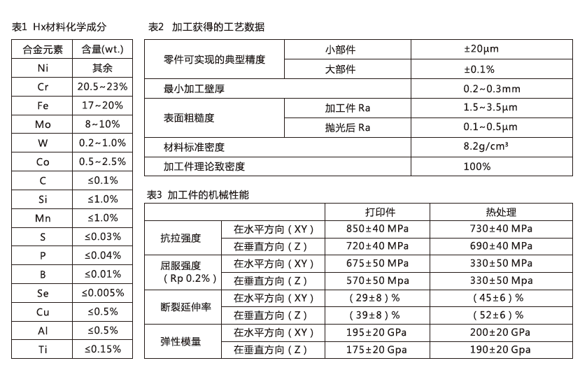 航空发动机叶片